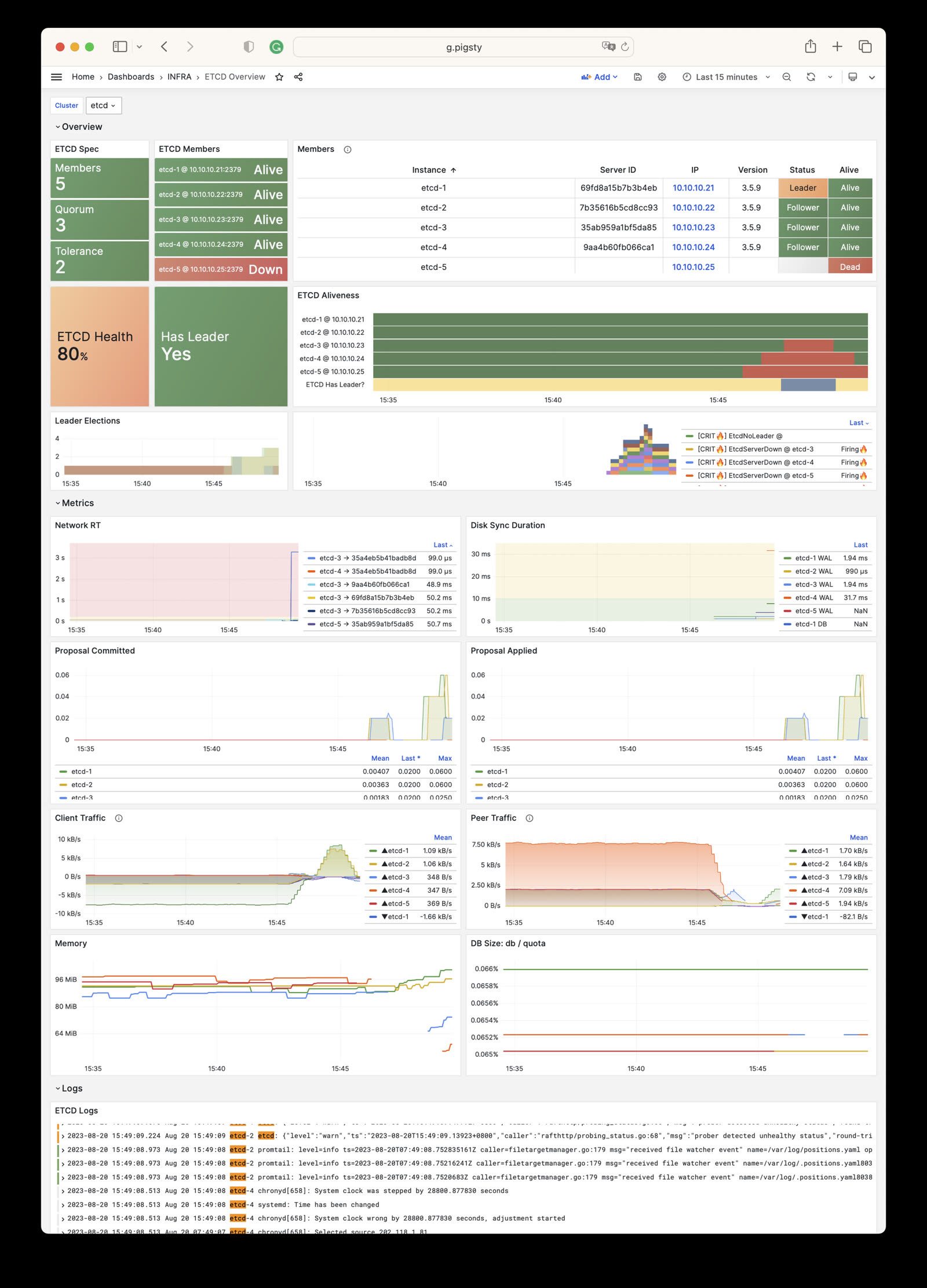 etcd-overview.jpg