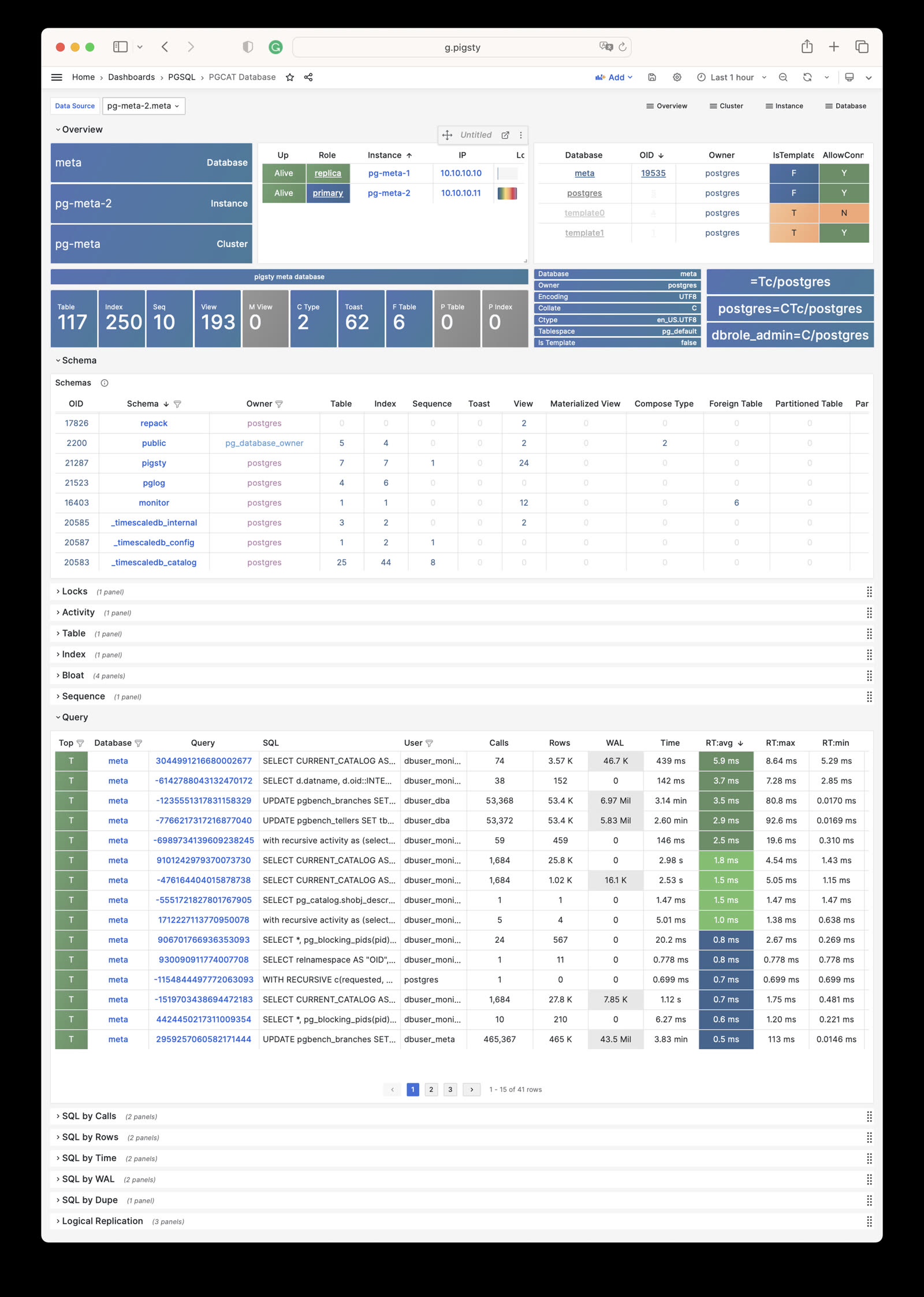 pgcat-database.jpg
