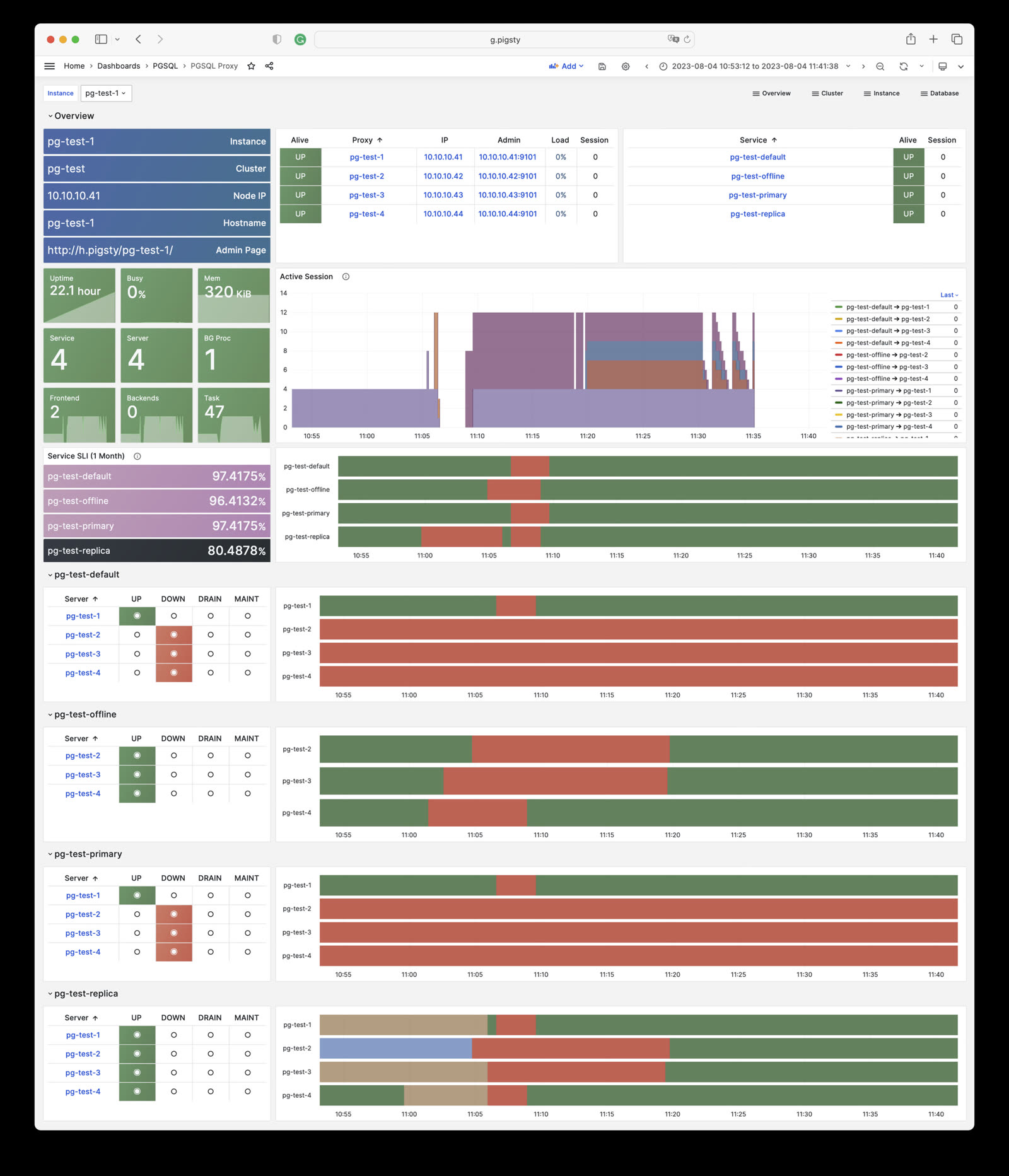 pgsql-proxy.jpg