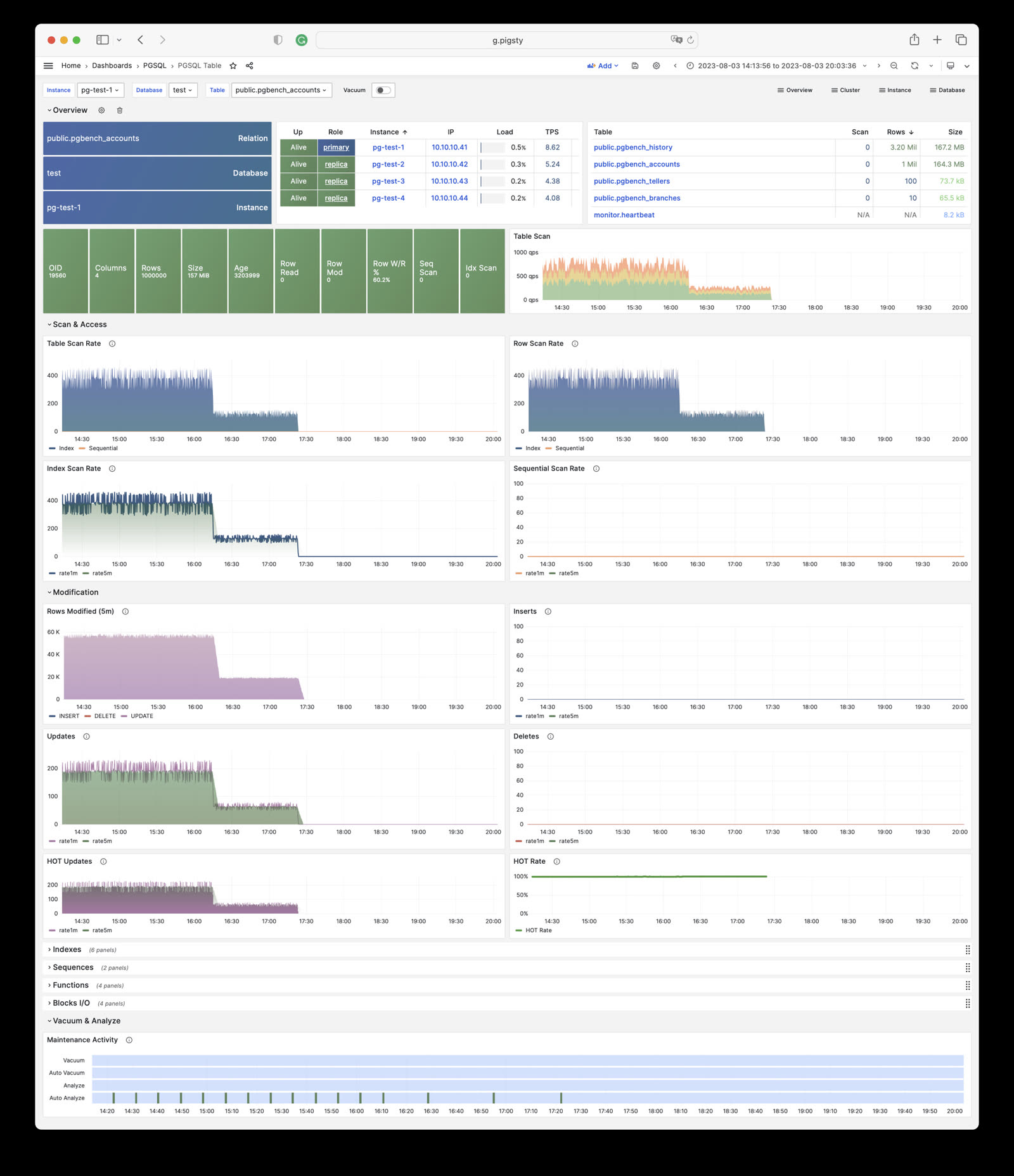 pgsql-table.jpg