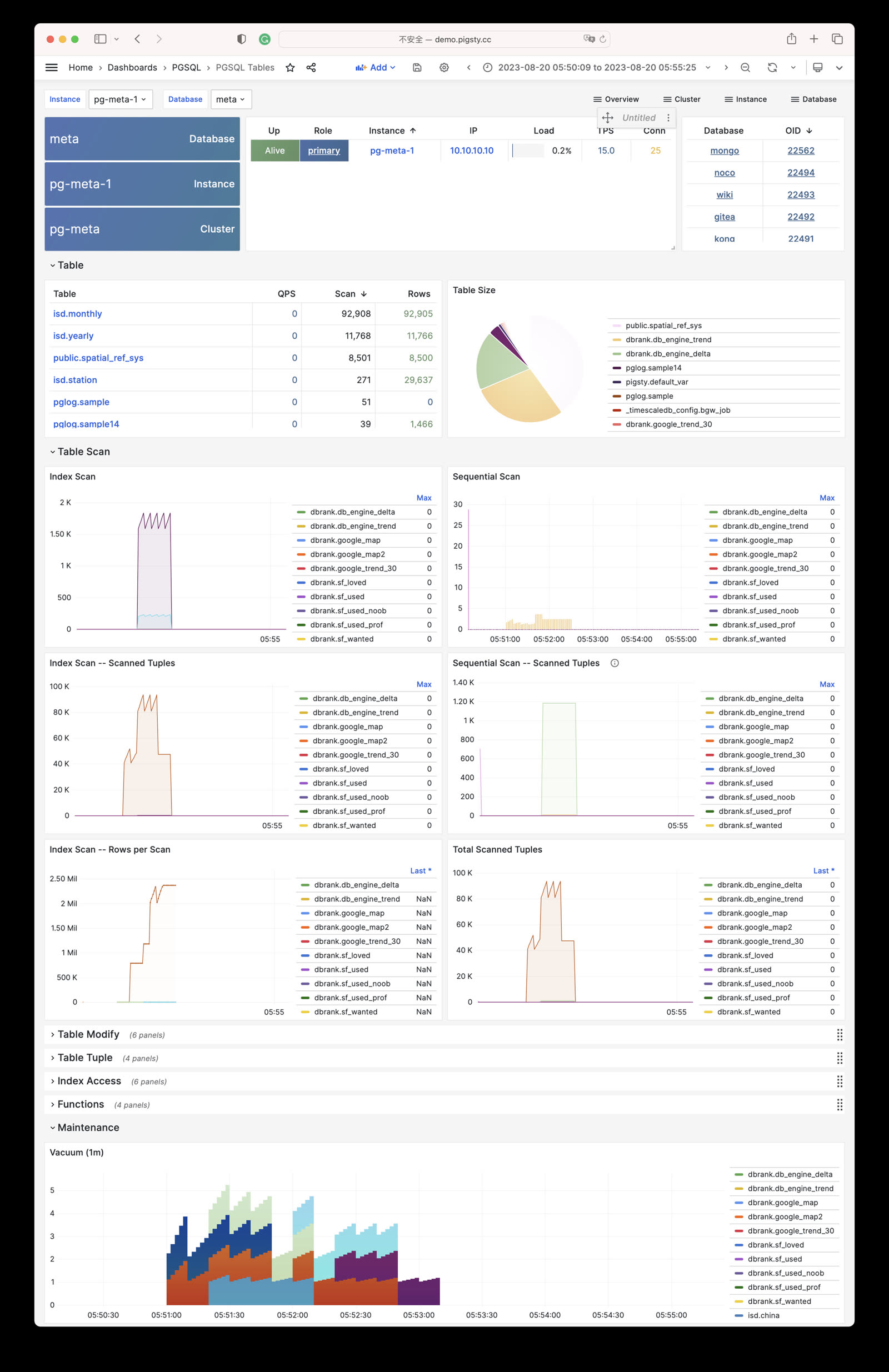 pgsql-tables.jpg