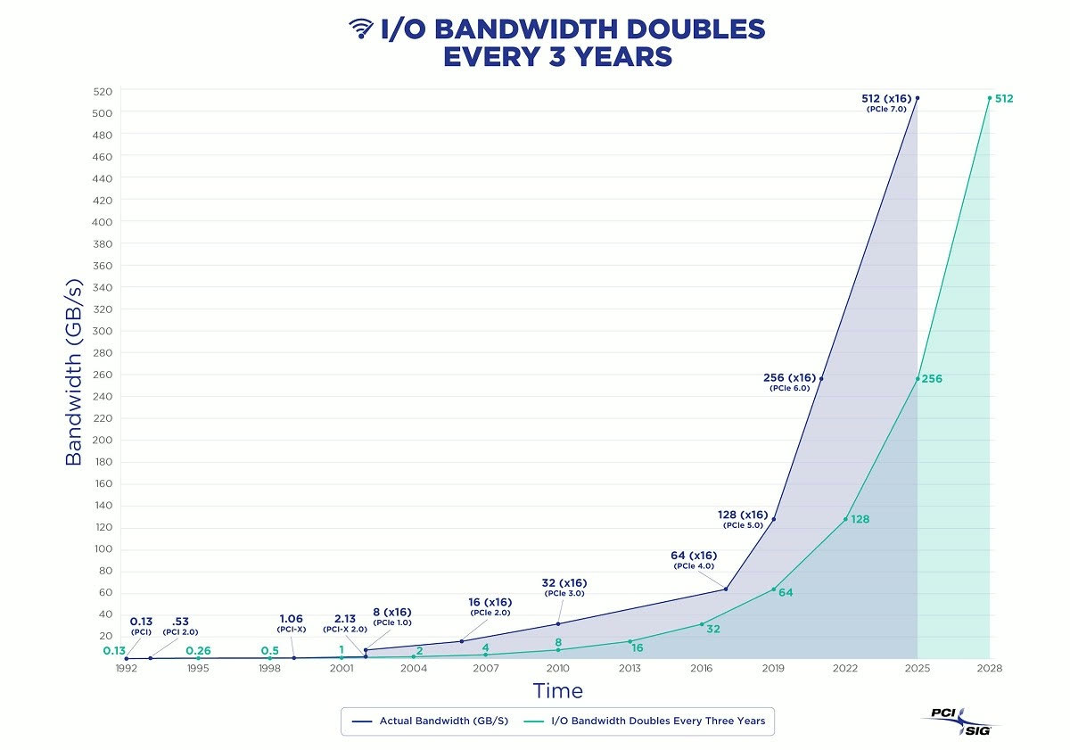 io-bandwidth.jpg