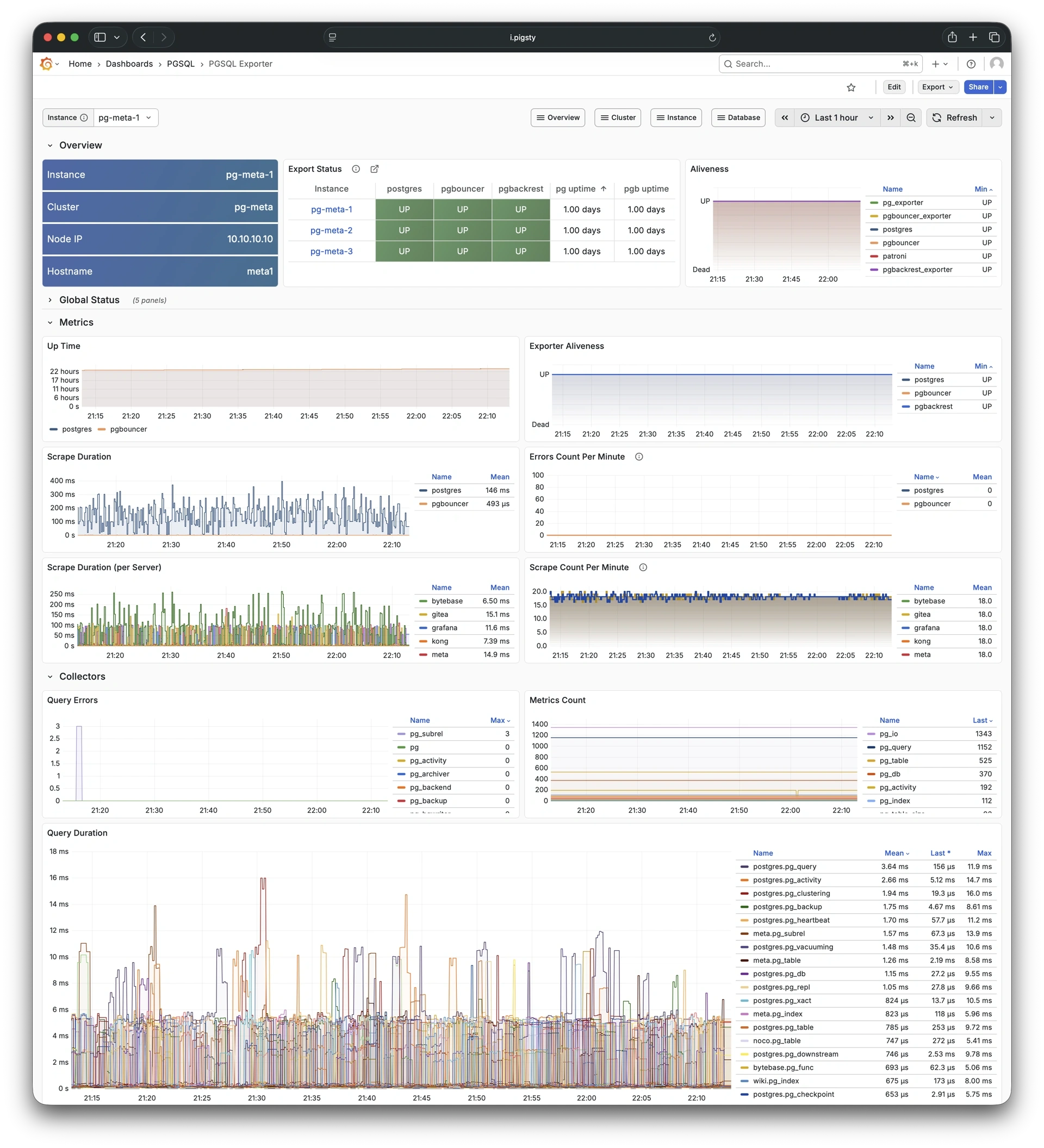 pgsql-exporter
