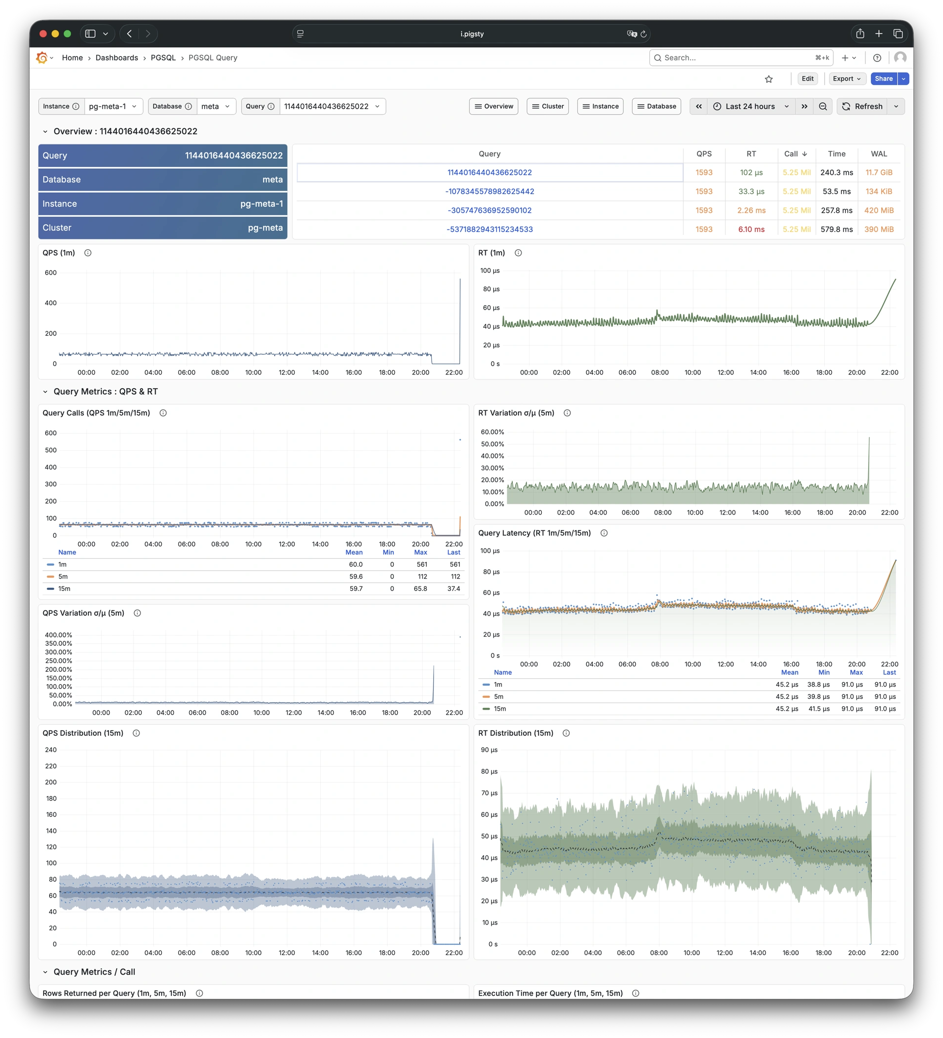pgsql-query